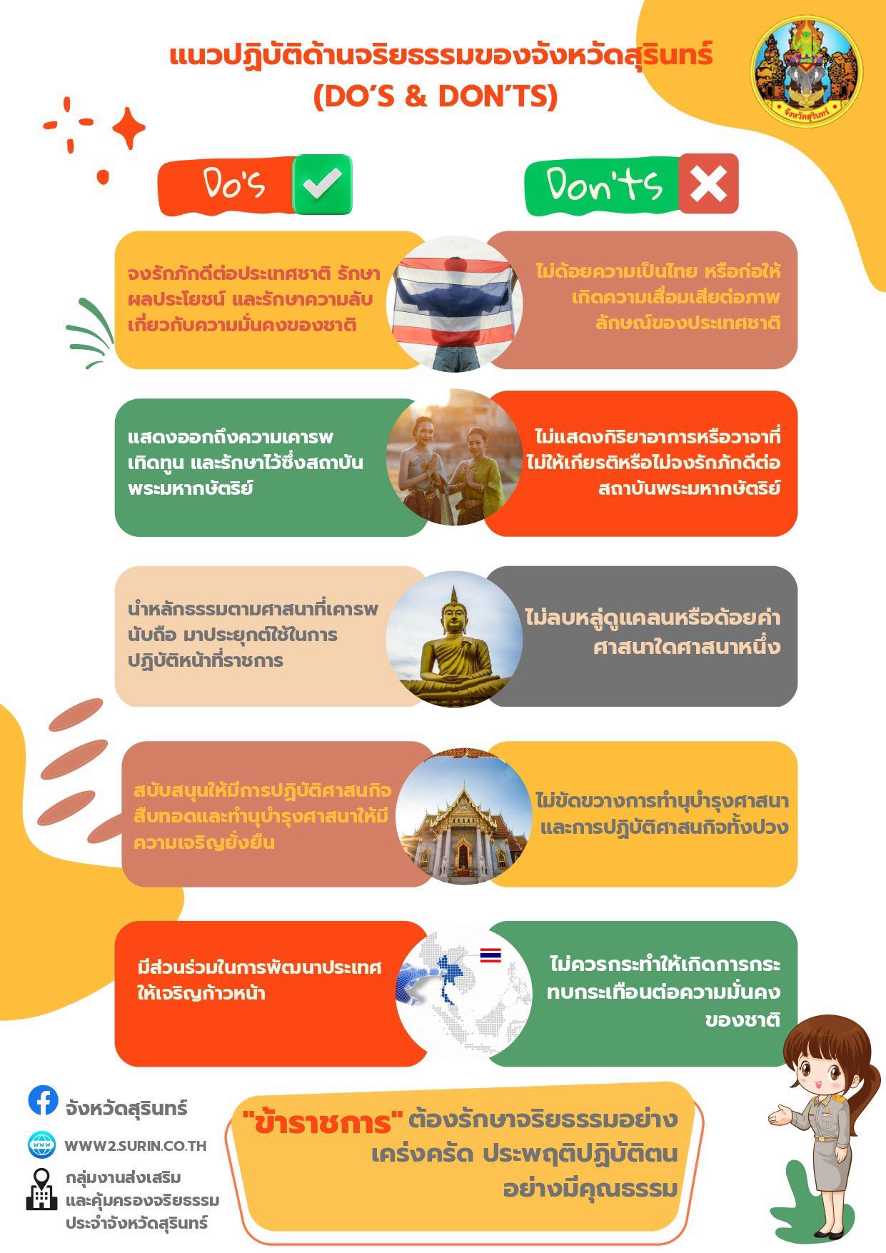 สำนักงานประชาสัมพันธ์จังหวัดสุรินทร์ ประชาสัมพันธ์แนวปฏิบัติด้านจริยธรรมของจังหวัดสุรินทร์ (Do&rsquo;s & Don&rsquo;ts) 